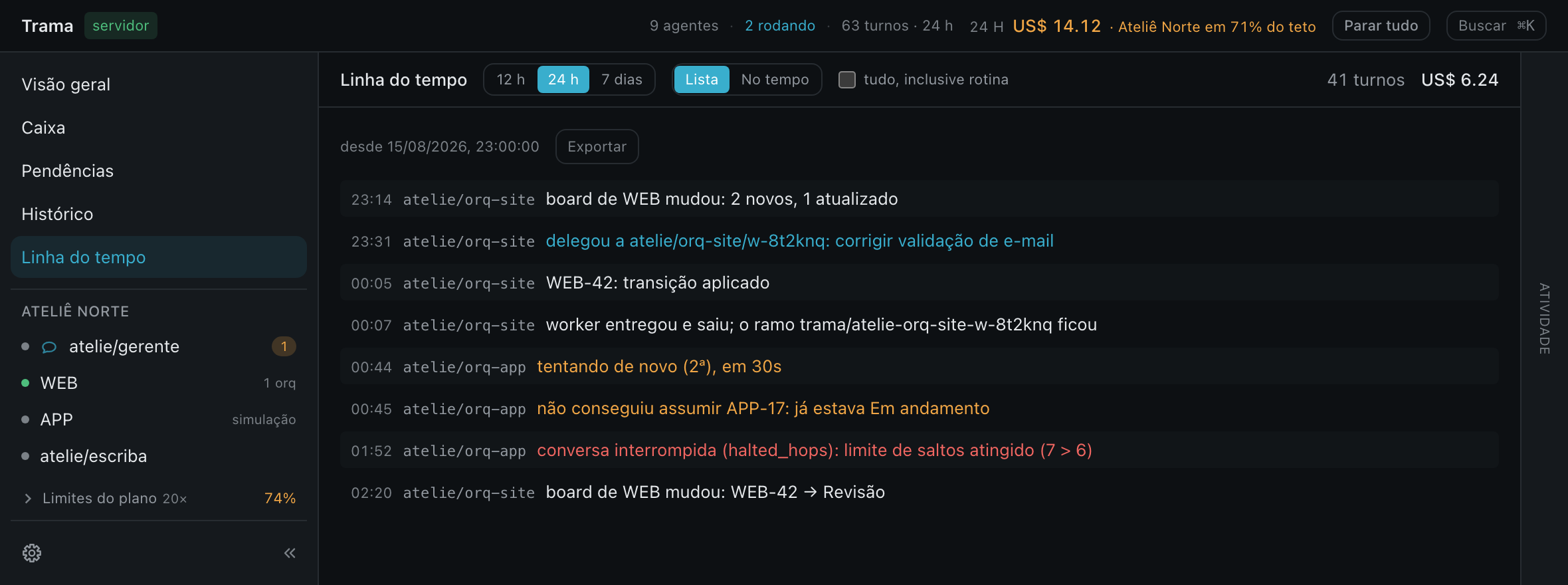 A linha do tempo do Trama nas últimas 24 horas: board mudou, delegação a um worker, escrita aplicada no card, worker aposentado deixando o ramo, uma tentativa repetida em âmbar e uma conversa interrompida em vermelho pelo limite de saltos.